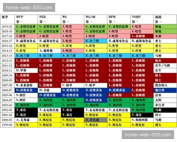 本赛季NBA常规赛高阶数据揭示公牛五成胜率魔咒,重建方向模糊 本赛季NBA常规赛高阶数据揭示公牛五成胜率魔咒,重建方向模糊